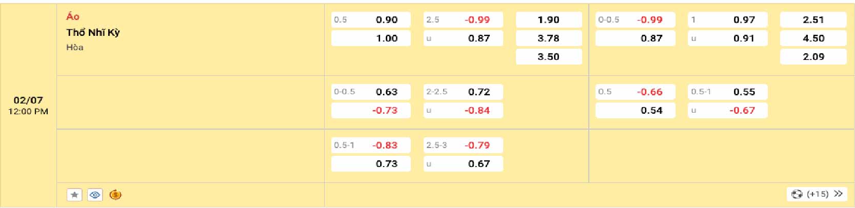 Bảng tỷ lệ kèo Áo vs Thổ Nhĩ Kỳ 02h00 ngày 03/07/2024
