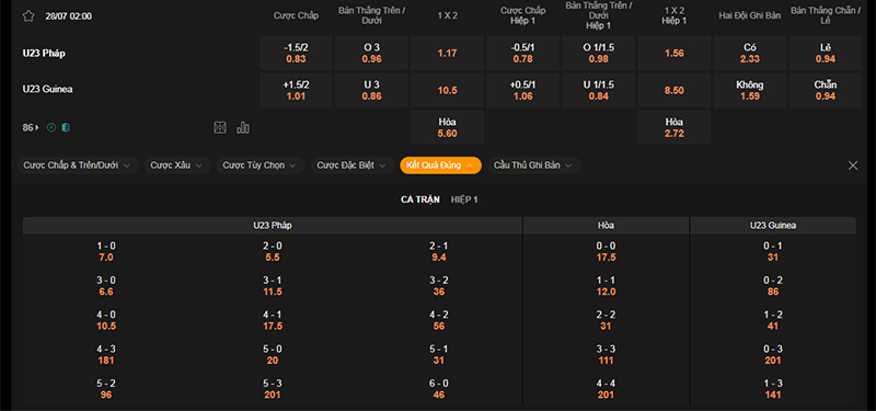 Thông tin bảng tỷ lệ kèo bóng đá U23 Pháp vs U23 Guinea